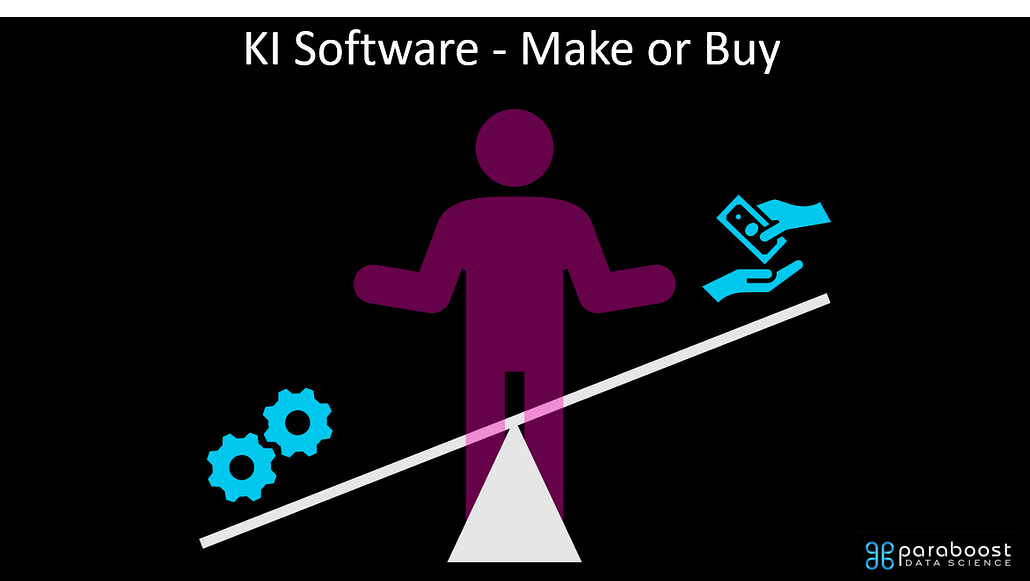 Ki Software